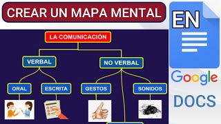 ✅COMO crear un mapa mental en GOOGLE DOCS👌 [upl. by Ellersick757]