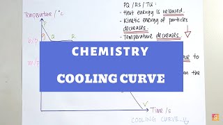 Chemistry  Cooling Curve [upl. by Weidman]