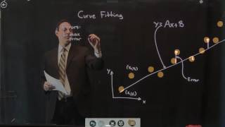 Data Fitting Basic Curve Fitting Part 1 [upl. by Lhary]