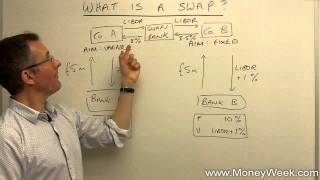 What is a swap  MoneyWeek Investment Tutorials [upl. by Howlan]