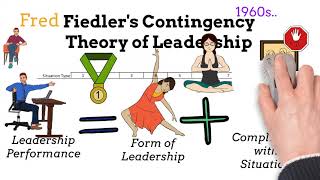 Fiedlers Contingency Theory of Leadership  Explanation Background Pros amp Cons Advice [upl. by Ellis418]