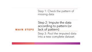 Imputation of missing data  Multiple imputation using SPSS [upl. by Ynnor291]