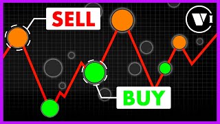 The quotMAGICquot Indicator that Shows You Exactly WHEN to BUY and SELL [upl. by Amehsyt553]