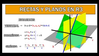 RECTAS Y PLANOS en el espacio tridimensional R3  Algebra lineal [upl. by Denoting751]