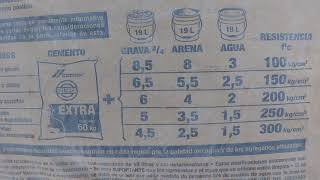 Proporciones para concretos y su resistencias [upl. by Refannej]