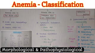 Anemia  Classification [upl. by Enomyar]