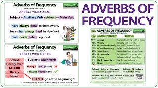 Adverbs of Frequency in English  Meaning Word Order and Examples  Learn English Adverbs [upl. by Yaya]