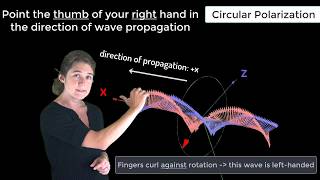 Circular Polarization — Lesson 7 [upl. by Anehsak]