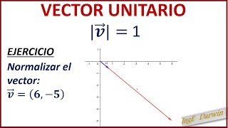 VECTOR UNITARIO  NORMALIZAR UN VECTOR [upl. by Damita]