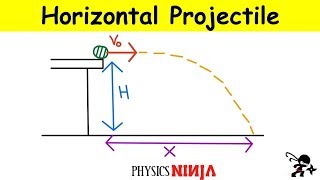 Projectile Launched of a Cliff [upl. by Mccarthy]