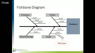 MCH QI Tools Root Cause Analysis  Fishbone Diagram [upl. by Neehsar]