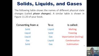 Chapter 11  Liquids and Intermolecular Forces Part 1 of 10 [upl. by Vinna]