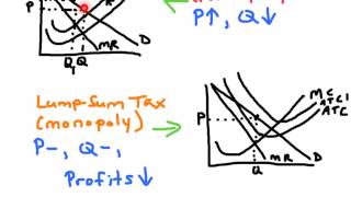 PerUnit vs LumpSum Taxes  AP Microeconomics [upl. by Ojyma441]