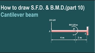 Lecture 5  How to draw shear force diagram amp bending moment diagram  Cantilever beam [upl. by Hillary]