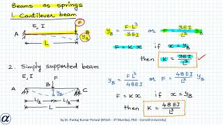 Stiffness of Cantilever Beam and Simply Supported Beams [upl. by Zirtaeb83]