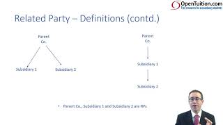 Related parties IAS 24  ACCA SBR lectures [upl. by Erlene]