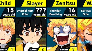 Evolution of Zenitsu Agatsuma  Demon Slayer [upl. by Ayar344]