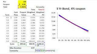 Bond convexity [upl. by Etireugram]