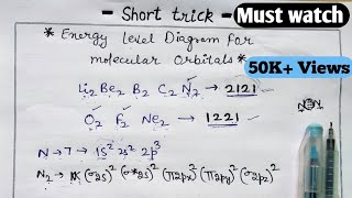 Trick to draw Energy Level Diagram for molecular orbitals  JEE  NEET  Chemical Bonding [upl. by Haymes]