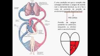 INSUFICIÊNCIA CARDÍACA  AULA 01 [upl. by Enileqcaj742]