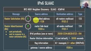 IPv6 Basics for Beginners [upl. by Araccat]