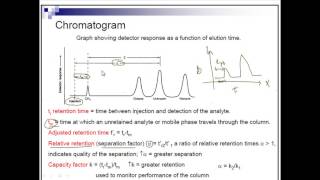 Chromatogram [upl. by Soisatsana]