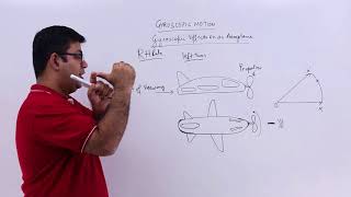 Gyroscopic Effects On An AeroPlane [upl. by Zebapda]