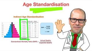 Age standardised mortality rate [upl. by Esinehc]