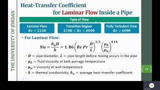 Convective Heat Transfer Coefficient [upl. by Guntar]