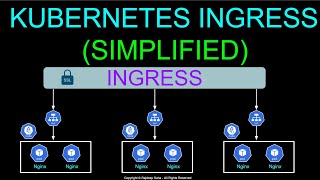 Kubernetes Ingress Simplified  Ingress Vs Service  Ingress Controller Vs Ingress Resource [upl. by Assirk152]