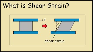 What is Shear Strain Example [upl. by Urissa519]