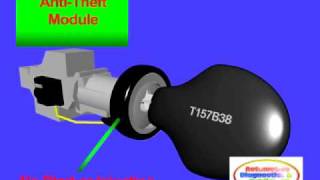 Ignition Key Transponders [upl. by Nitsid409]